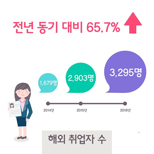 2016 해외취업 성과 