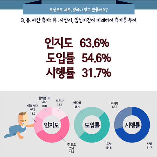 2016 일가정양립 실태조사 결과발표