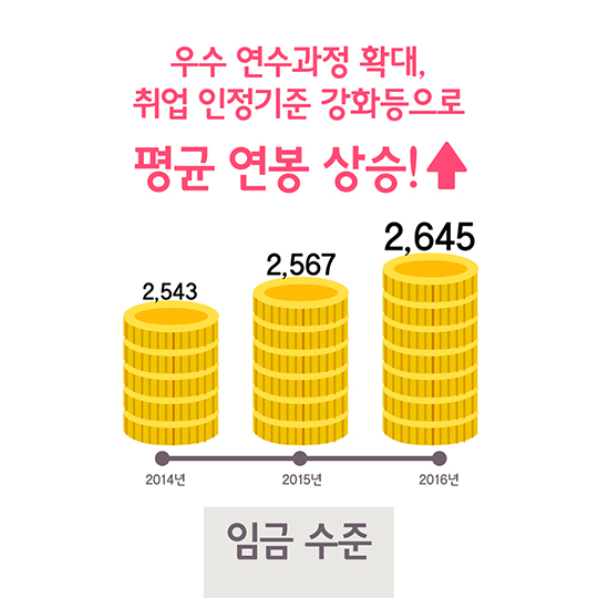 2016 해외취업 성과 