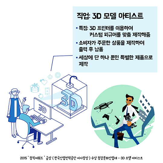 Creative Job 주요 창직사례!