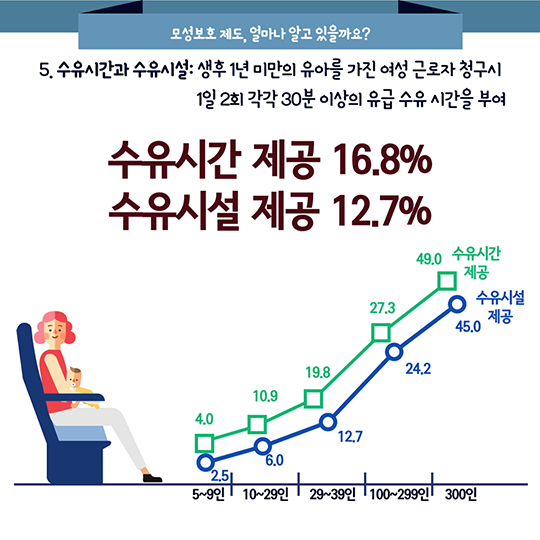 2016 일가정양립 실태조사 결과발표