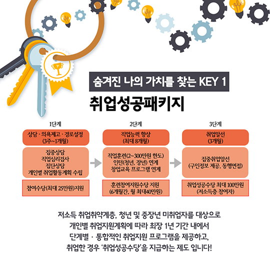 노 젓는 방법을 알려준 청년 일자리 정책