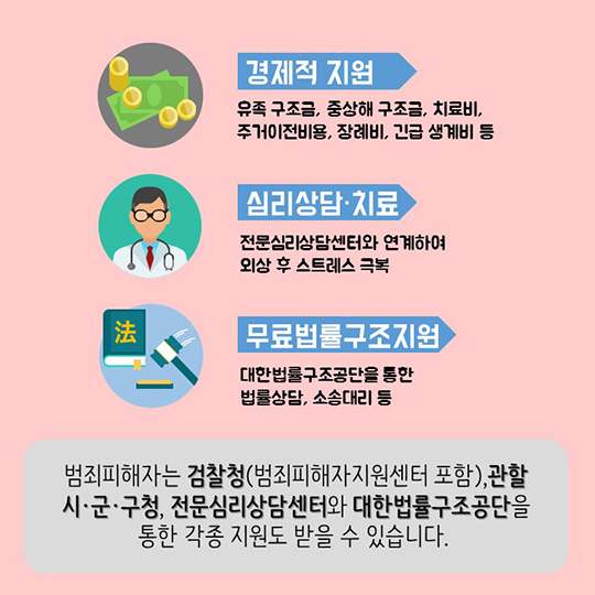 범죄피해자 지원제도