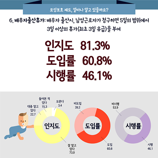 2016 일가정양립 실태조사 결과발표