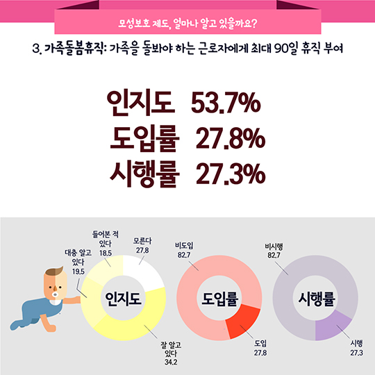 2016 일가정양립 실태조사 결과발표