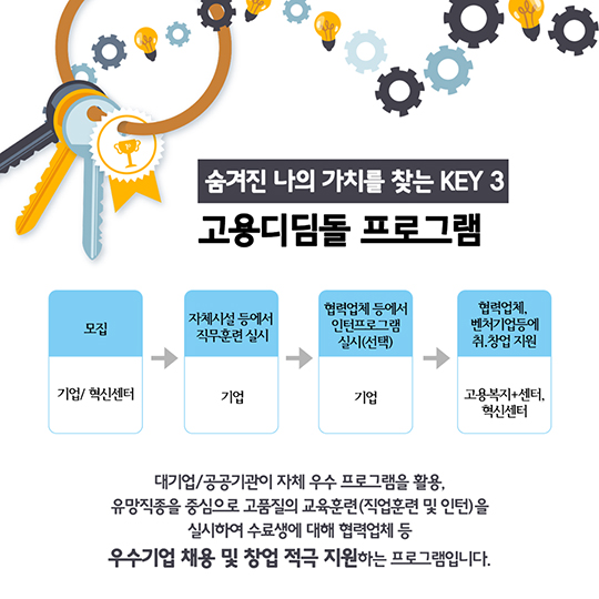 노 젓는 방법을 알려준 청년 일자리 정책