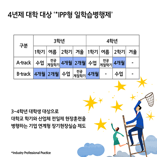 일학습병행제로 일과 학습 모두 잡자! 