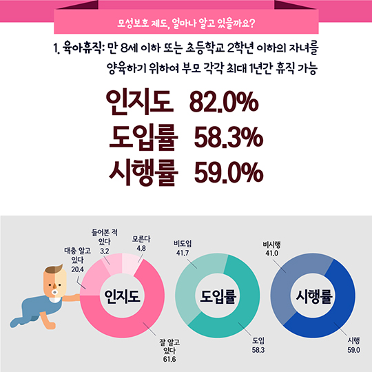 2016 일가정양립 실태조사 결과발표