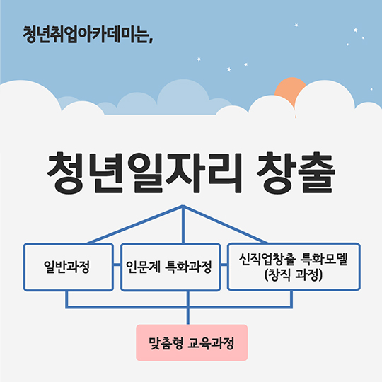 창직어워드 연말경진대회