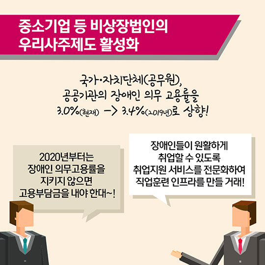 청년고용촉진특별법