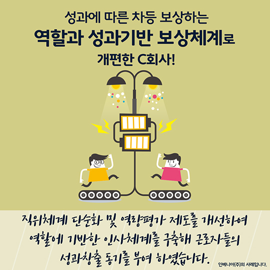 일터혁신 수준 및 임금체계 개편 우수사례