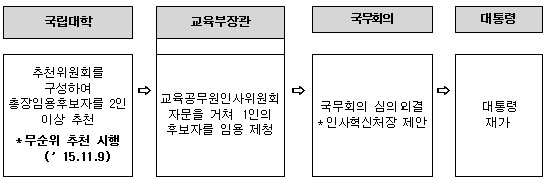 ㅇ