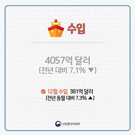 2016년 수출입 동향