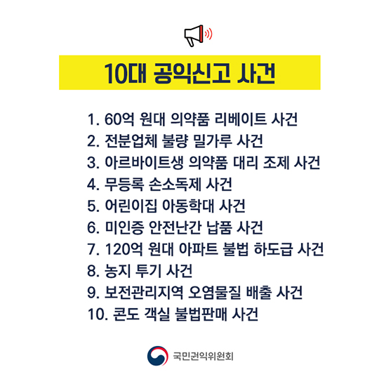 2016년 국민권익위원회 10대 공익신고 사건