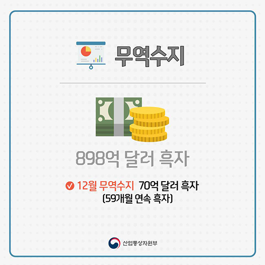 2016년 수출입 동향