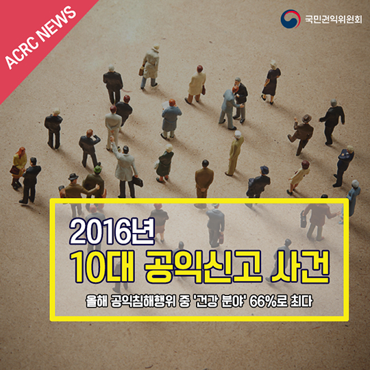 2016년 국민권익위원회 10대 공익신고 사건