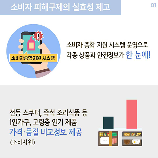 소비자 피해구제, 원스톱으로 이어집니다