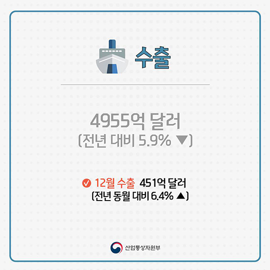 2016년 수출입 동향