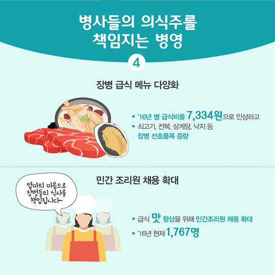 2016 국방부 주요성과 행복한 선진 국방환경 조성
