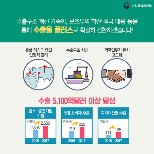 2017년도 산업통상자원부 주요업무계획