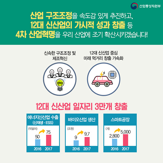 2017년도 산업통상자원부 주요업무계획
