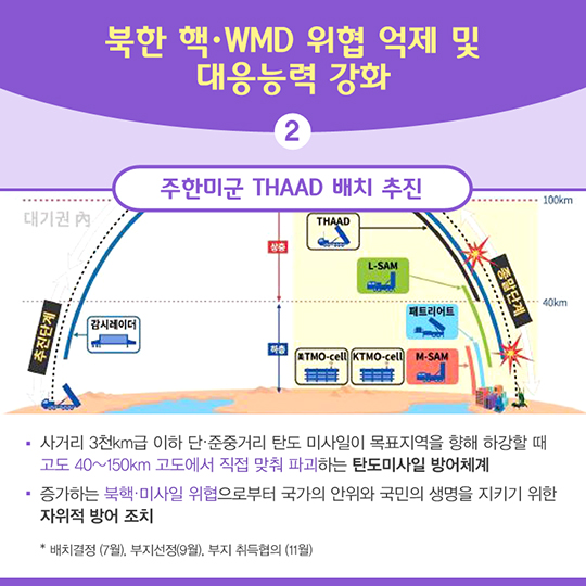 2016 국방부 주요성과 확고한 국방태세 확립
