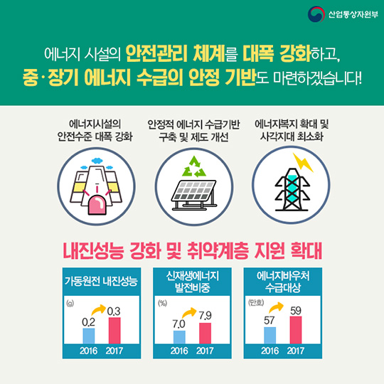 2017년도 산업통상자원부 주요업무계획