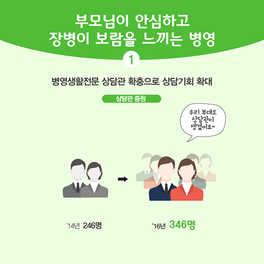 2016 국방부 주요성과 행복한 선진 국방환경 조성