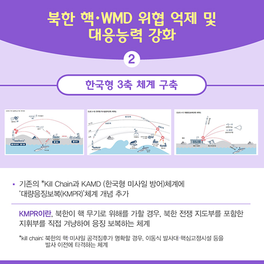 2016 국방부 주요성과 확고한 국방태세 확립