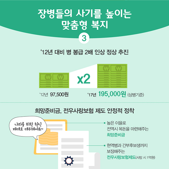 2016 국방부 주요성과 행복한 선진 국방환경 조성