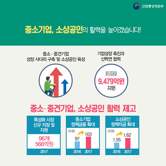 2017년도 산업통상자원부 주요업무계획