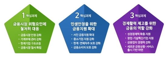 ㅇ