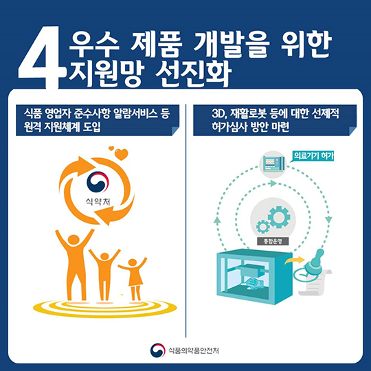 식품의약품안전처 2017 업무보고