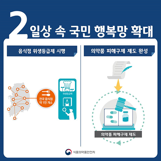 식품의약품안전처 2017 업무보고