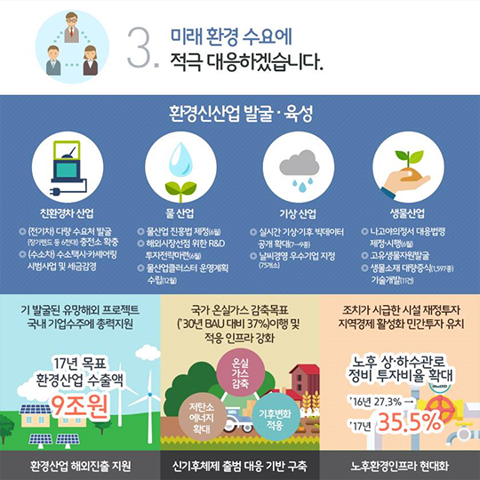 2017년 환경부 업무계획