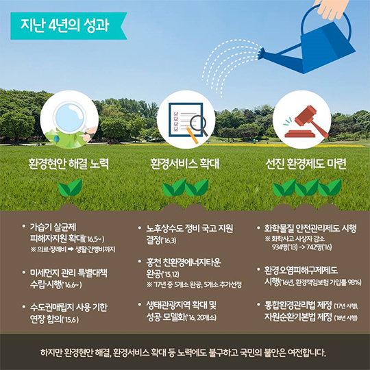 2017년 환경부 업무계획