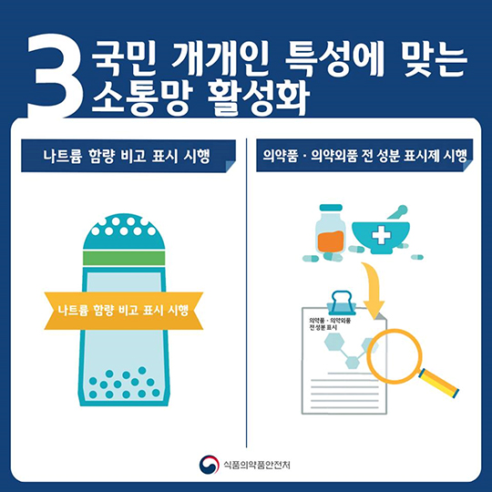 식품의약품안전처 2017 업무보고
