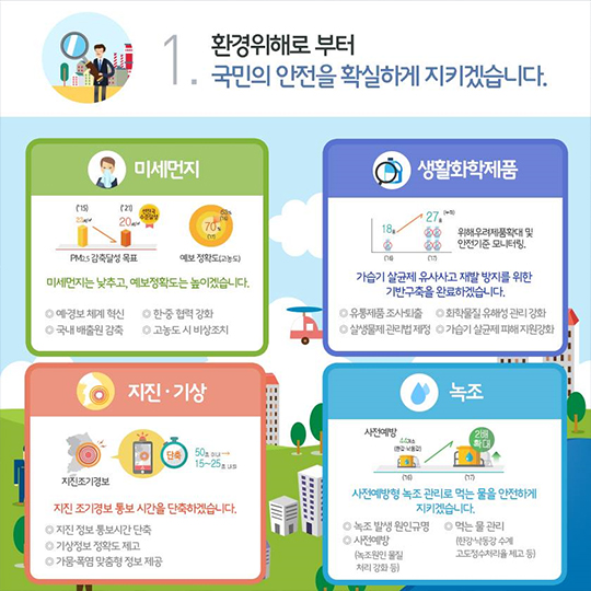 2017년 환경부 업무계획