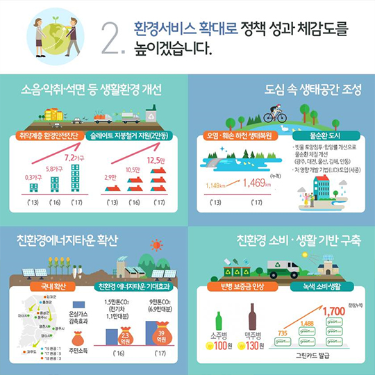 2017년 환경부 업무계획