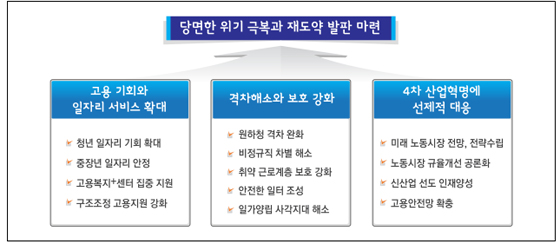 ㅇ