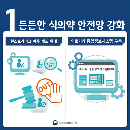 식품의약품안전처 2017 업무보고