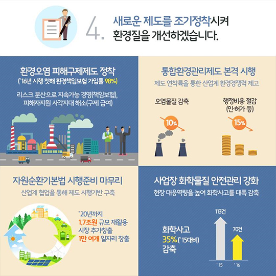 2017년 환경부 업무계획