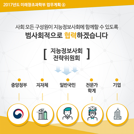 2017년도 미래창조과학부 업무계획 ④ 제4차 산업혁명 선제적 대응