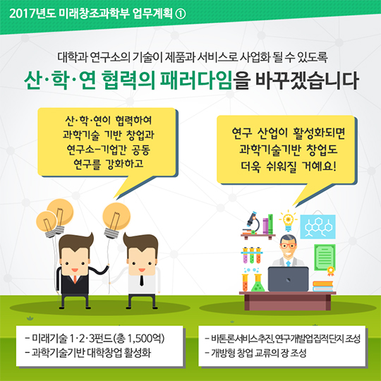 2017년도 미래창조과학부 업무계획 ① 창조경제 성과 확산