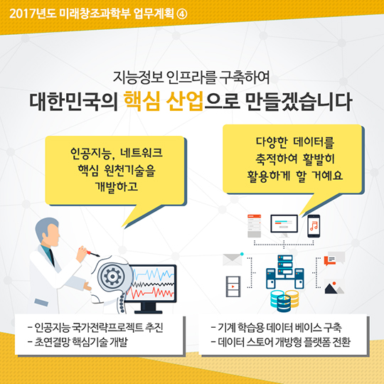 2017년도 미래창조과학부 업무계획 ④ 제4차 산업혁명 선제적 대응
