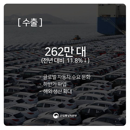 2016년 자동차 산업 동향