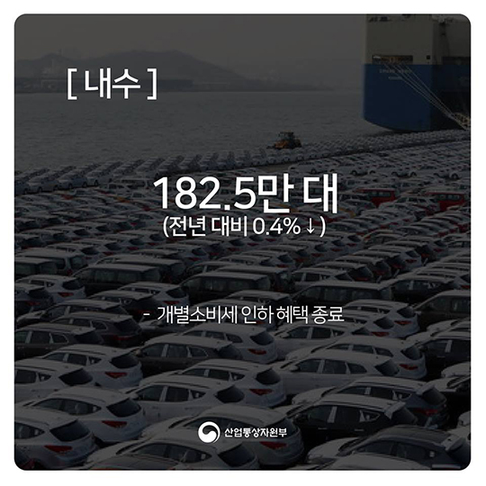 2016년 자동차 산업 동향