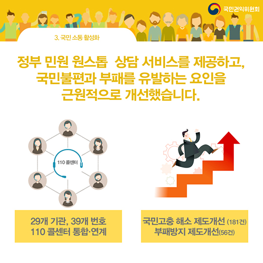 권익위의 지난 4년, 국민의 곁에서 이렇게 일했습니다