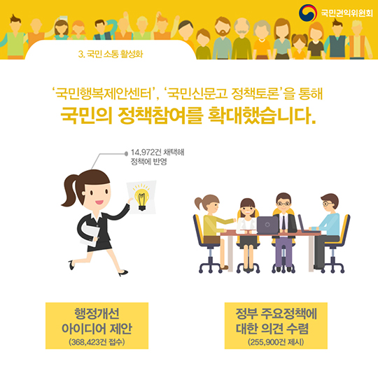 권익위의 지난 4년, 국민의 곁에서 이렇게 일했습니다