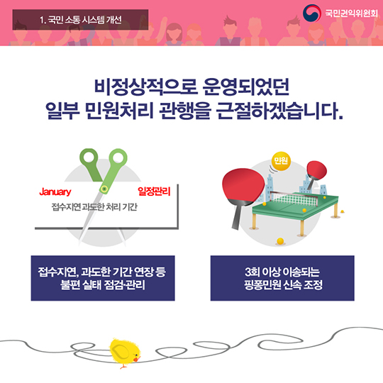 소통을 통한 국민 눈높이 정책 구현